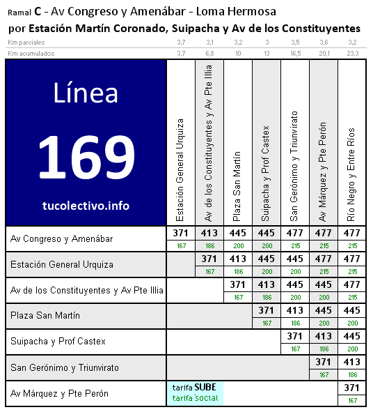 tarifa línea 169c